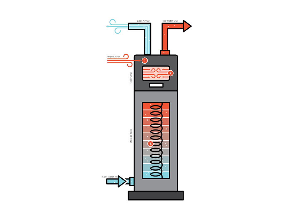 How Does a Heat Pump Function?