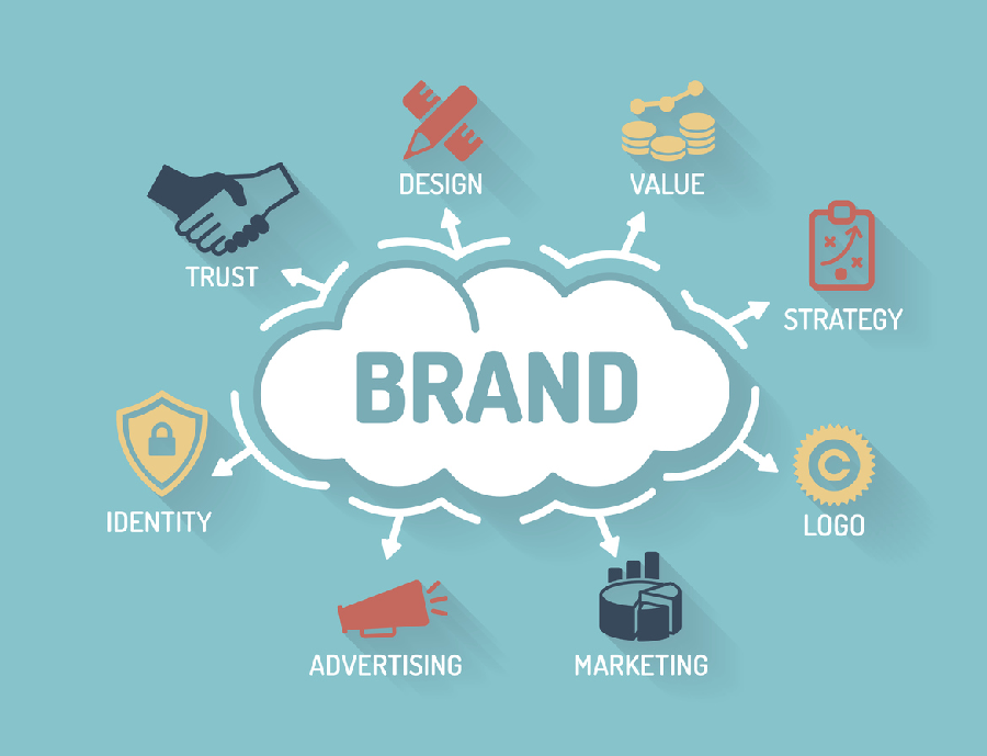 The Ultimate Guide To Protect Your Brand Identity With Branding Agency Melbourne